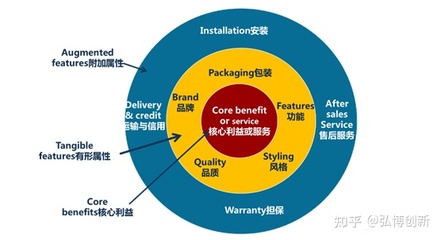 NPDP产品经理小知识-产品经理的“产品思维”